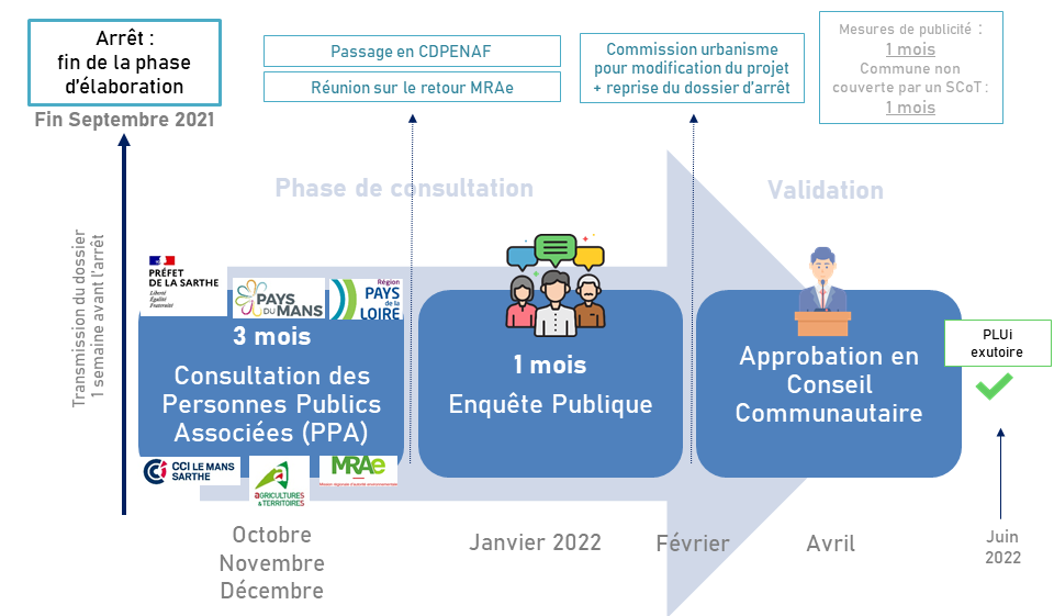 Support_RP_traduction_reglementaire