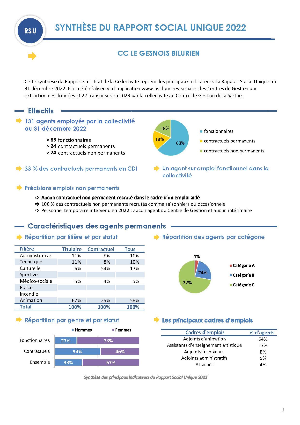 Synthèse RSU 2022 - cc Gesnois Bilurien_Page_1