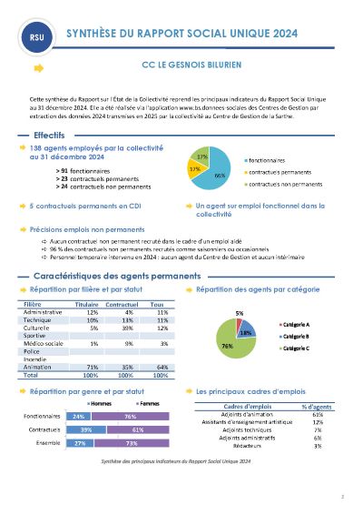 Synthese_RSU_2024_CdC_Le_Gesnois_Bilurien_Page_1