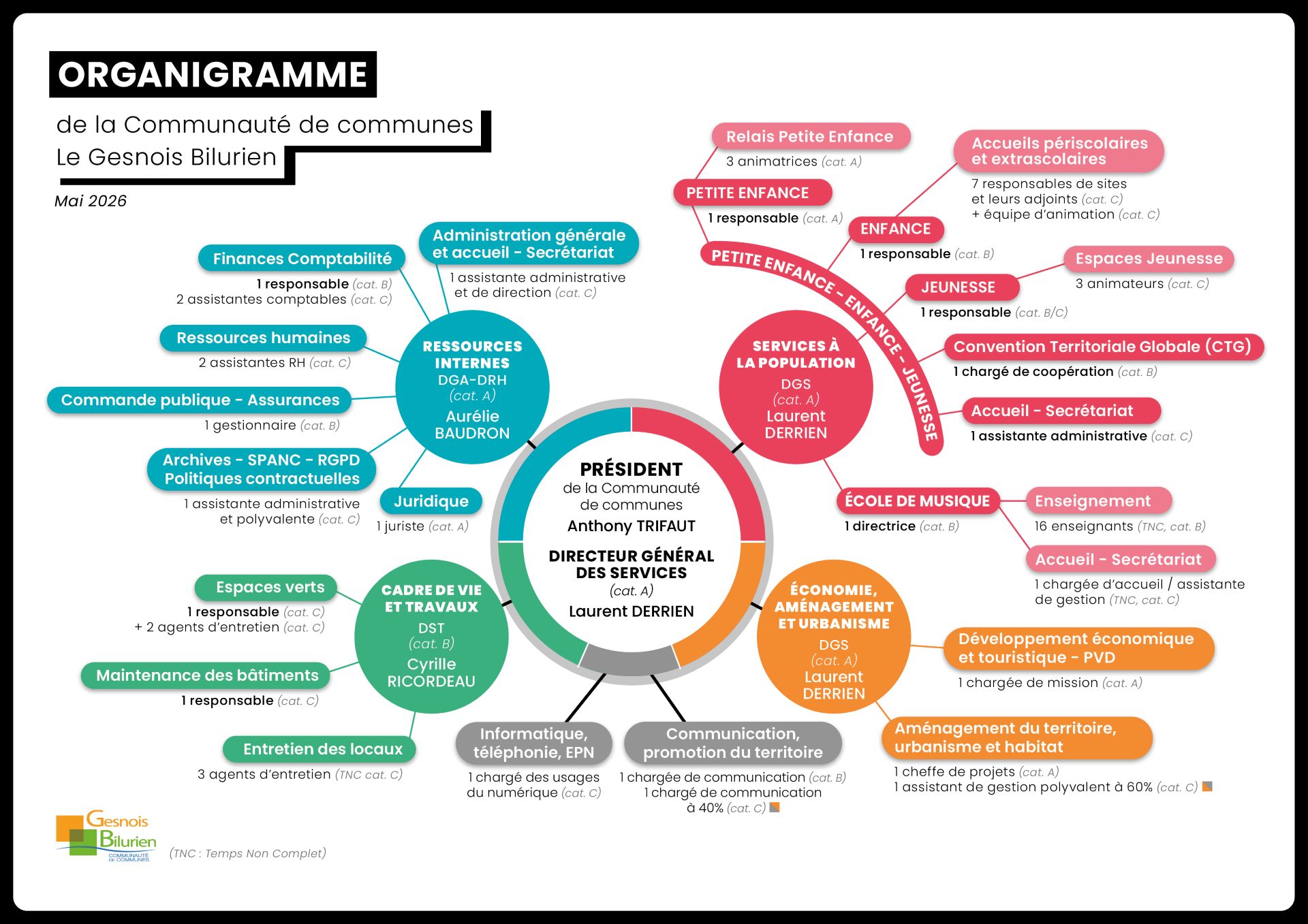 2026-05 RH Organigramme - Site web